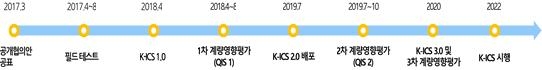 △신지급여력제도(K-ICS) 진행 경과 / 자료=보험연구원