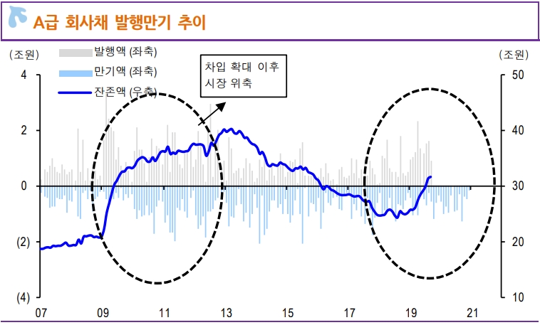 자료=신한금융투자