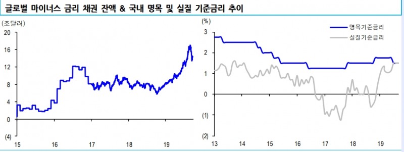 자료=신한금융투자