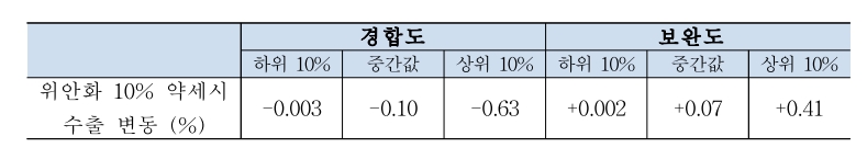 자료=한국은행