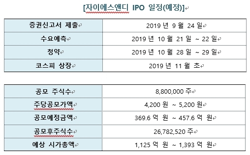 GS건설 자회사 ‘자이에스앤디’, 11월 초 코스피 상장 추진