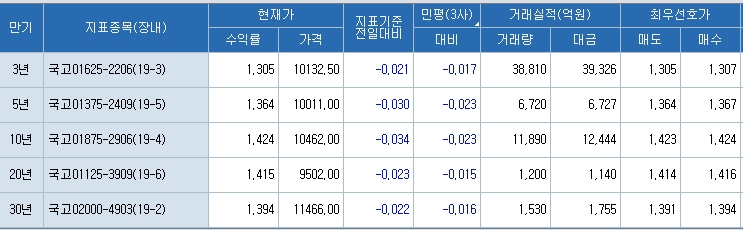 자료=코스콤 CHECK