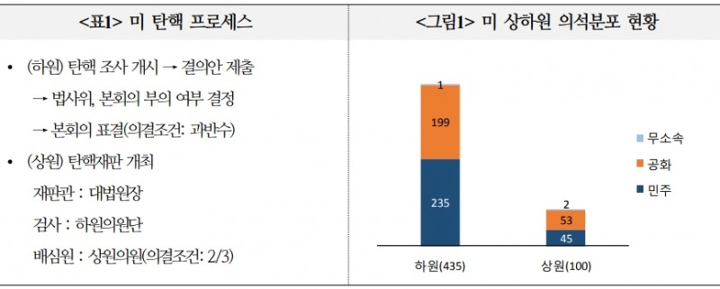 자료=국제금융센터