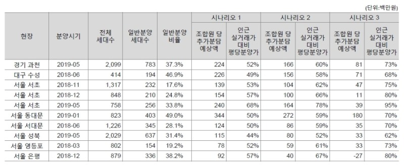 자료=한국신용평가