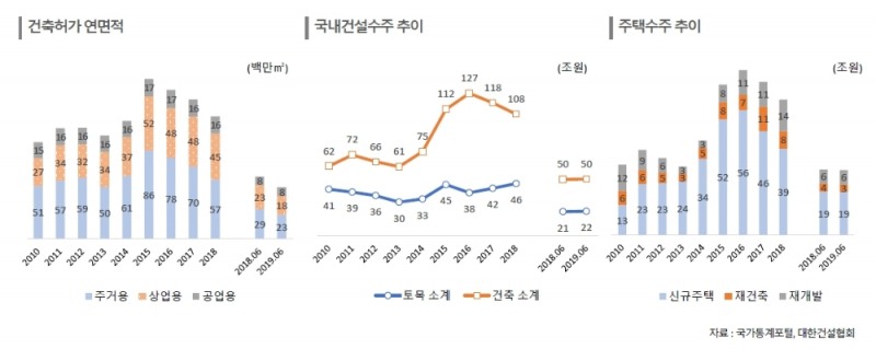 자료=한국신용평가