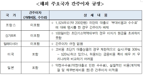 자료 = 대부금융협회