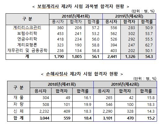 △자료=금융감독원