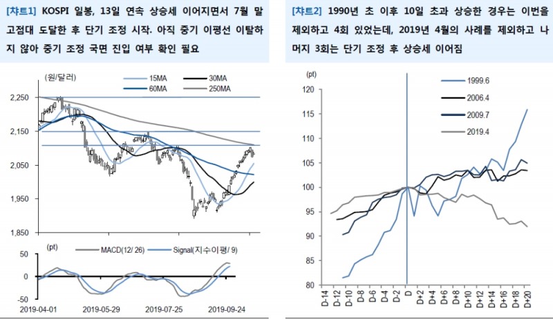 자료=유안타증권