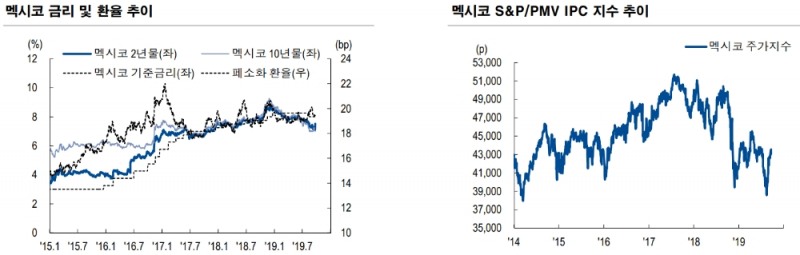 자료=NH투자증권