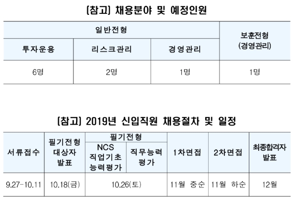 ▲자료=한국투자공사