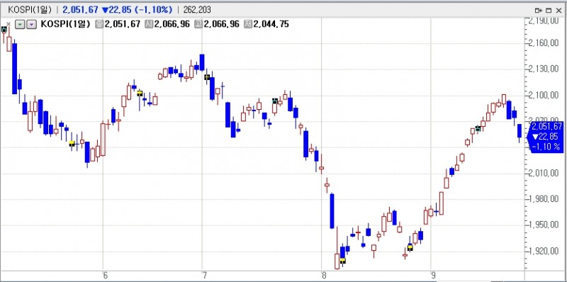 자료=코스콤 CHECK