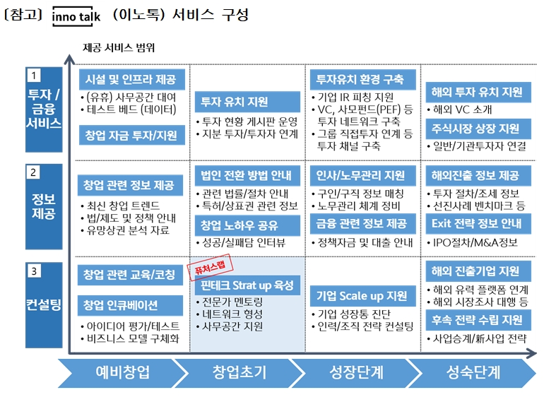 신한 이노톡 서비스 / 자료= 신한금융지주