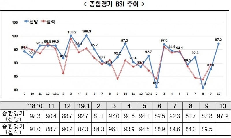 자료=한국경제연구원