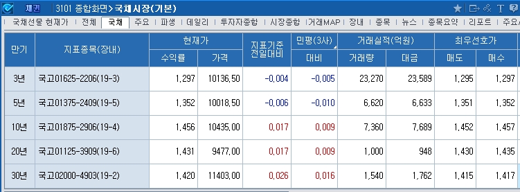 자료=코스콤CHECK