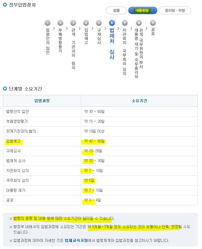 자료=법제처 홈페이지