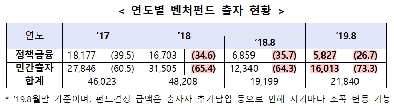 자료 = 중소벤처기업부