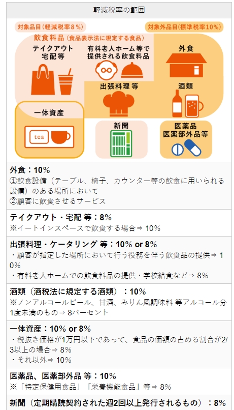 자료=야후제펜, 소비세율 10% 상향조정 소개자료 갈무리