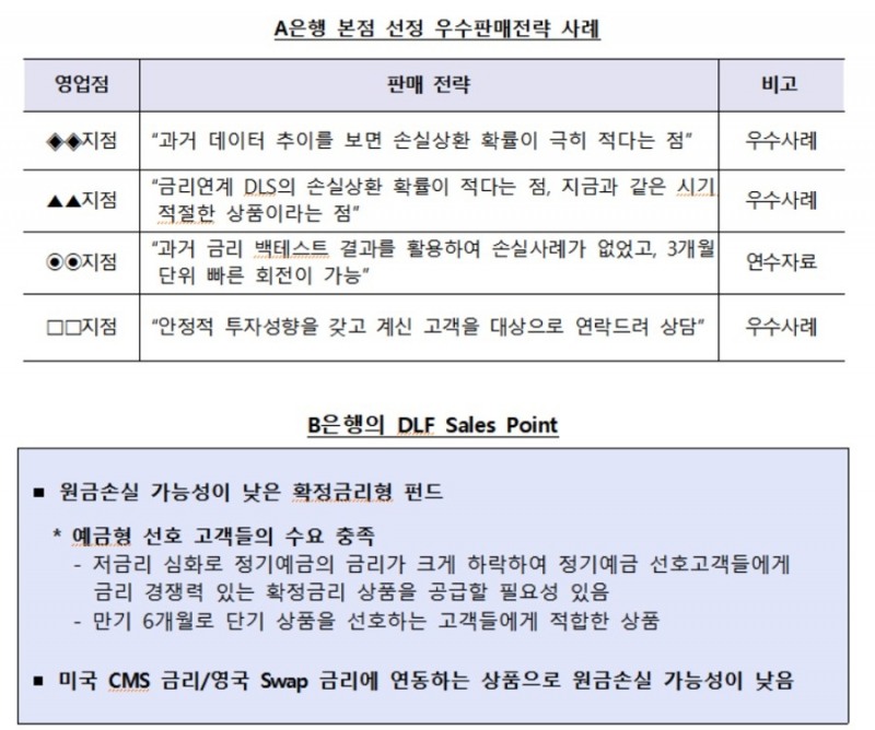 자료 = 금융감독원 검사 대상 은행 DLF 판매전략 내부 자료