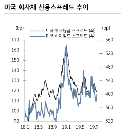 자료=KB증권