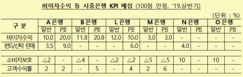 자료 = 금융감독원