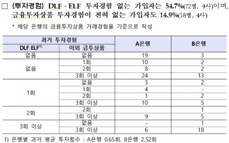 자료 = 금융감독원