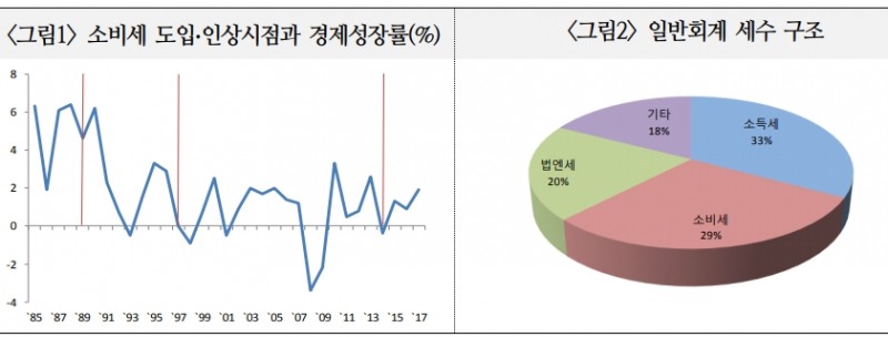 자료=국제금융센터