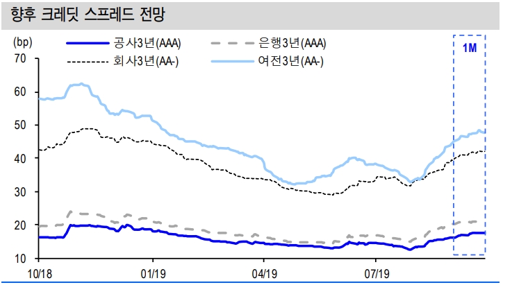 자료=신한금융투자
