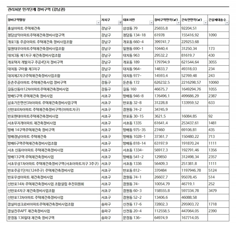 자료=서울시청DB, 직방, 한국금융신문 재가공