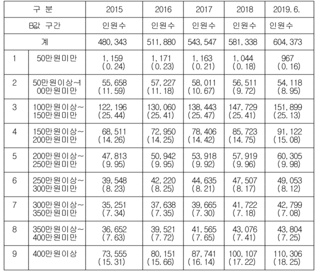 △자료=국민연금공단