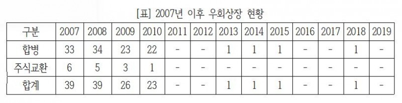 자료=더불어민주당 고용진 의원실