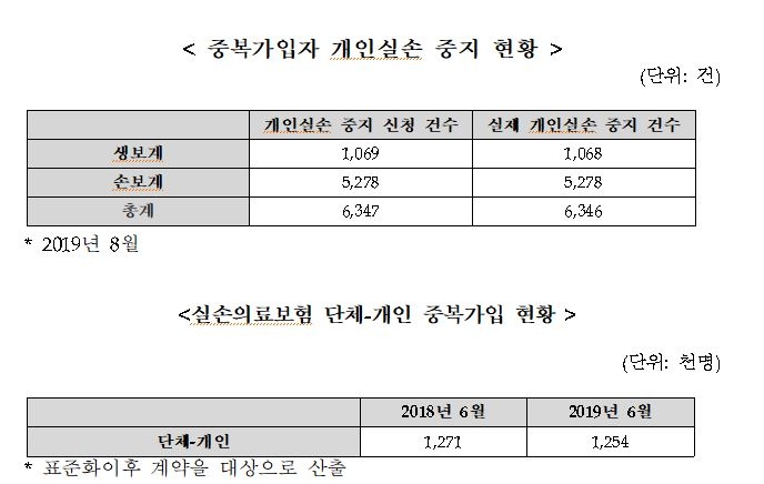 △자료=이학영 의원실