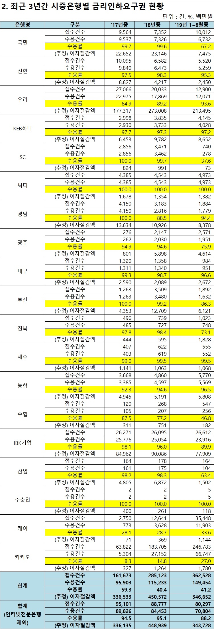 자료 = 전해철 의원실