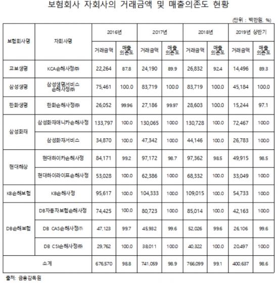 △자료=제윤경 의원실