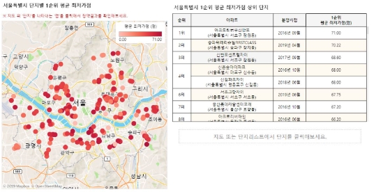 자료=금융결제원, 직방 재가공