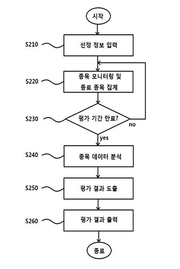  출원한 특허 내용 일부 캡쳐(자료=핀업스탁 제공)