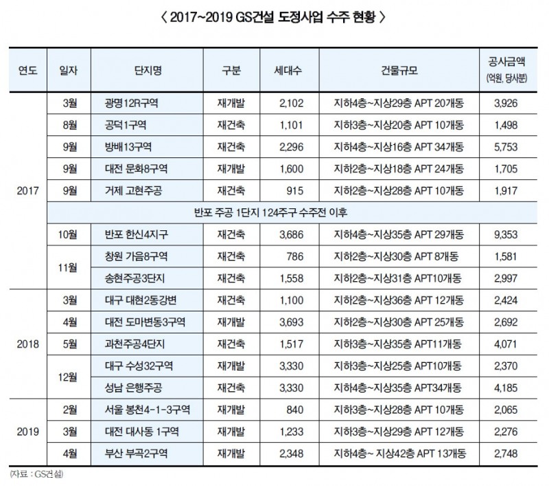 2013년 GS건설 ‘구원투수’ 등장 임병용, 작년 최고 실적에 부회장 승진