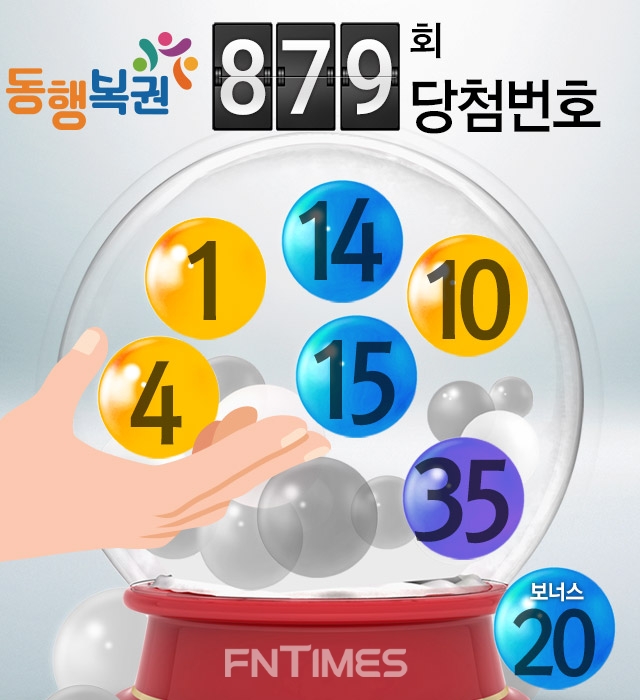 제879회 로또 당첨번호=1, 4, 10, 14, 15, 35…보너스번호 20