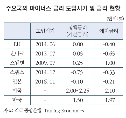 자료출처= 자본시장연구원 '글로벌 마이너스 금리 국채 발행 증가와 그 영향' 리포트 중 발췌