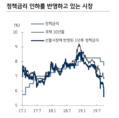 자료=KB증권