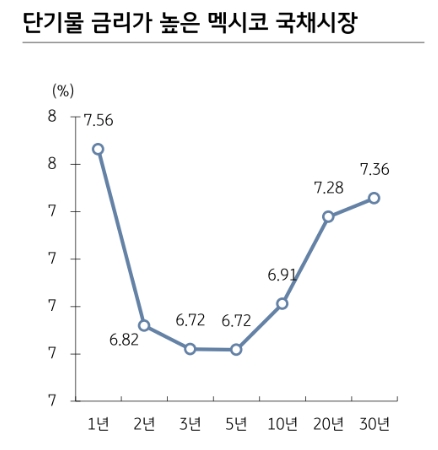 자료=KB증권