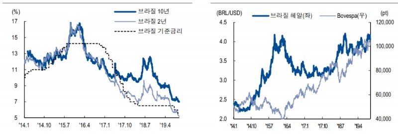 자료=NH투자증권