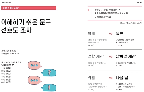 △ 사람 잡는 글쓰기의 16~17페이지 ‘쉽게 쓰기’ 부분. /사진=SKT