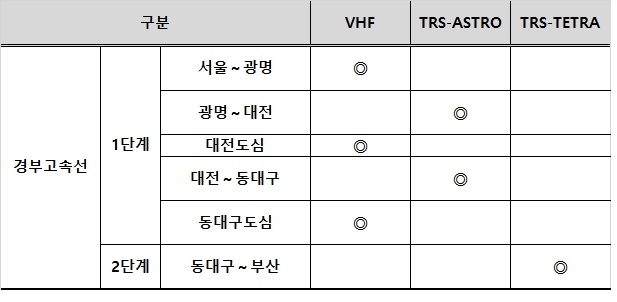 출처=한국철도시설공단