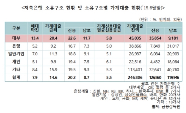 △자료=이태규 의원실