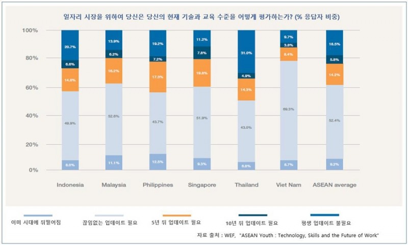 김우성의 베트남 인사이트(6) 교육 기회는 평등하게! 베트남의 이러닝(E-Learning) 교육