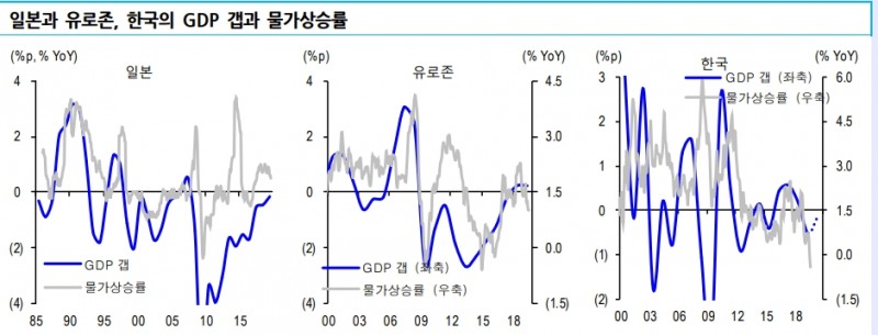 자료=신한금융투자