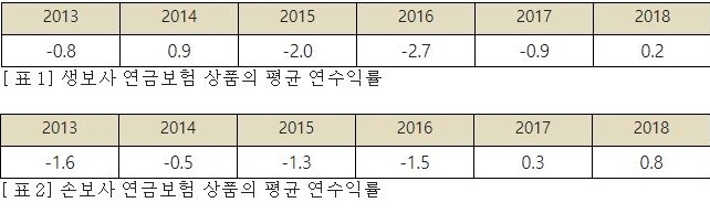 △자료=제윤경 의원실