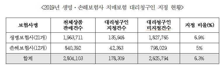 △자료=전재수 의원실