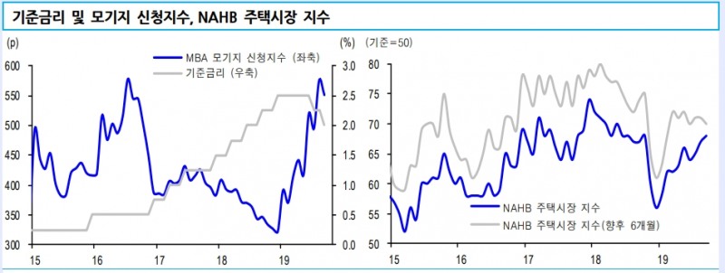 자료=신한금융투자