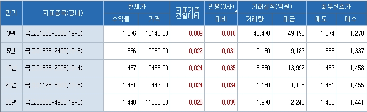 자료=코스콤 CHECK